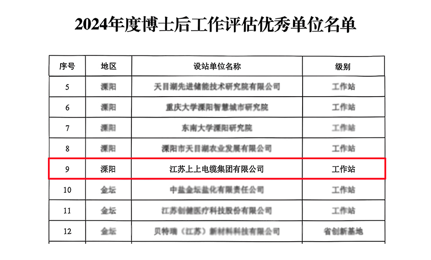 上上電纜博士后科研工作站獲評(píng)“優(yōu)秀工作站”